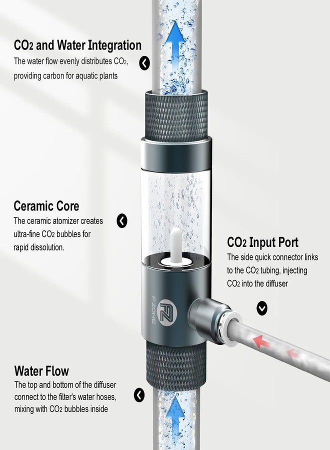 FZONE Aquarium Inline CO2 Diffuser, Fits 1/2" ID tubing - Image 3